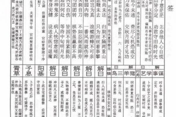 广泽尊王46灵签解签