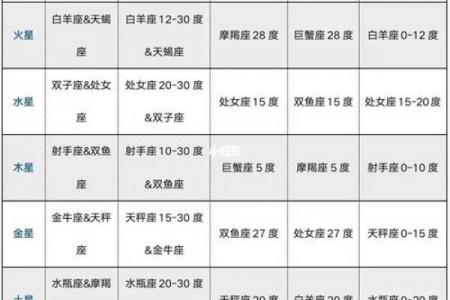 紫薇斗数女命如何看桃花运