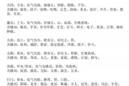 教紫薇斗数
