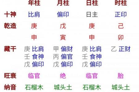 四柱八字中级课程讲解