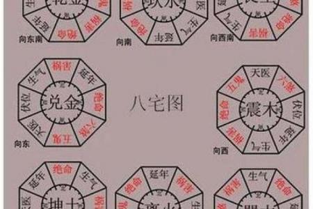 生肖与阳宅风水有密切关系