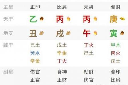 解析八字