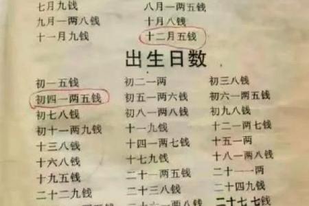 袁天罡称骨算命法男女