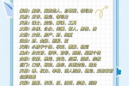 包含紫薇斗数推断实例的词条