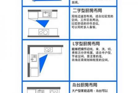 家居风水：厨房风水布局十大忌，关系到健康和财运！