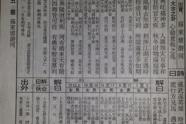 佛祖灵签求事业42
