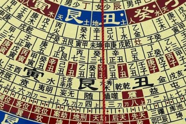 八字命盘副星指的是什么