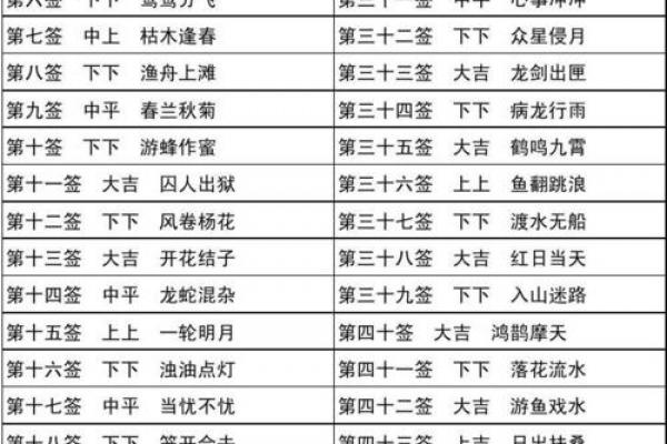 65签玉帝灵签详细解读
