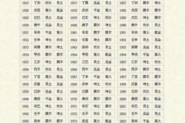 最适合结婚的八字合婚指南