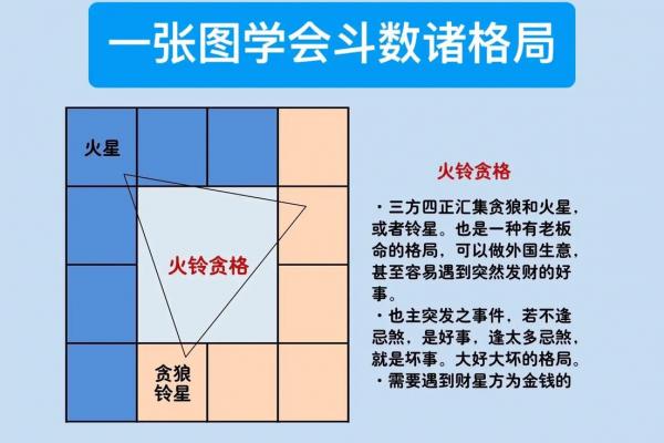 紫薇与斗数