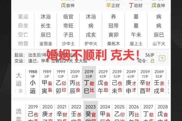 骗子八字实例分析