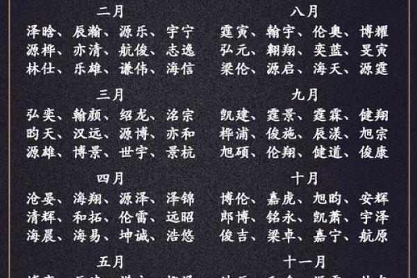 宝宝名字手机打分测试