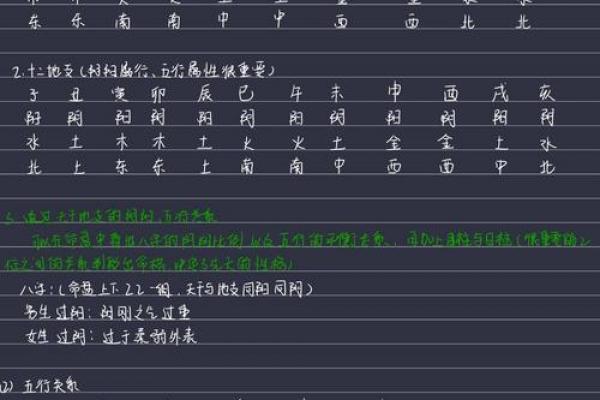 算命软件的算法