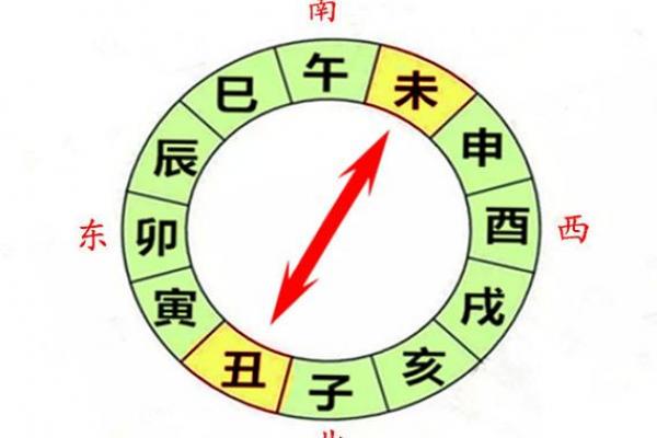 从八字看你的有灾之年在什么时候