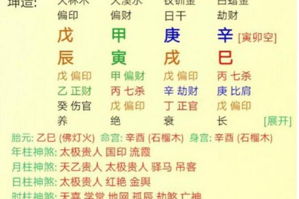 八字两正官