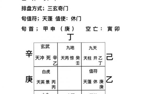 三乙八字