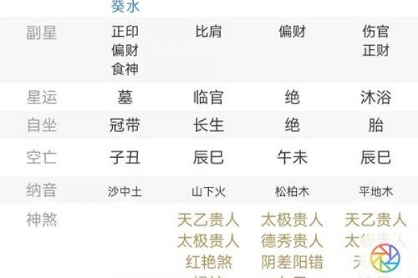 八字有官杀的命 官杀混杂