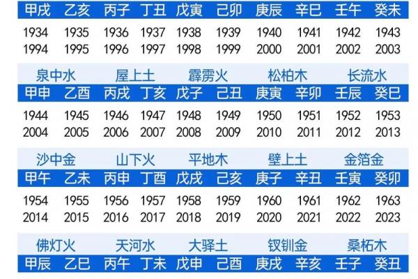 八字关煞