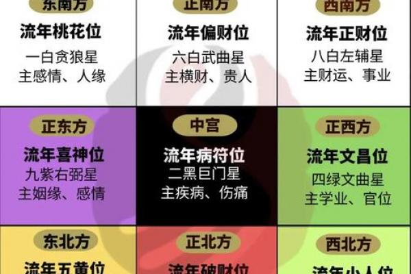 算命流年运程如何看财运