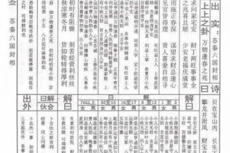 65签玉帝灵签详细解读