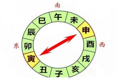 八字年冲时
