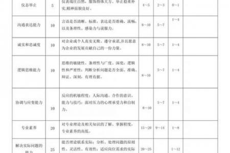 公司起名打分测试100分免费打分 公司起名打分测试100分免费打分是如何进行打分的
