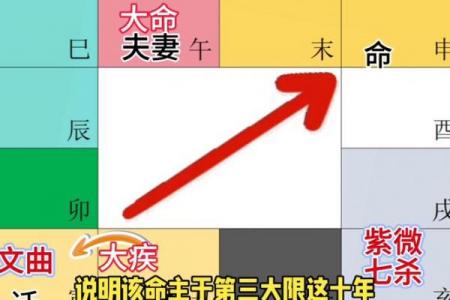 紫薇斗数的见是什么意思