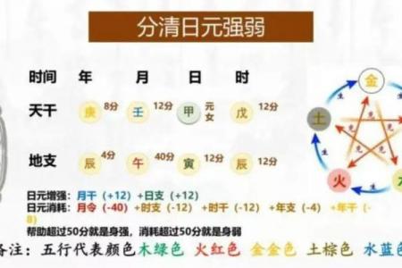 八字格局身弱是什么意思
