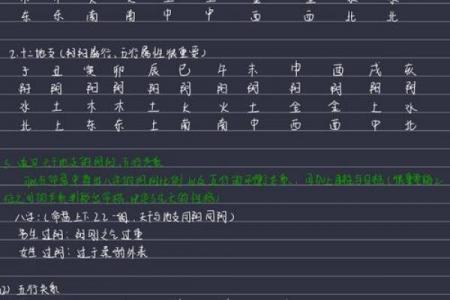 算命软件的算法