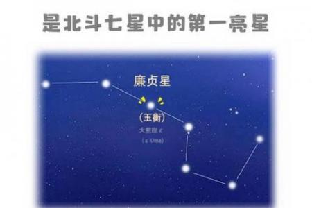紫微斗数之活用斗数预测生活百事-预测方法简介