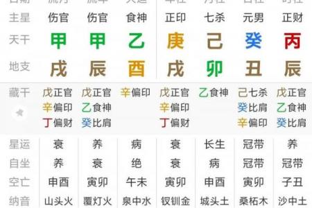 从八字看你的有灾之年在什么时候