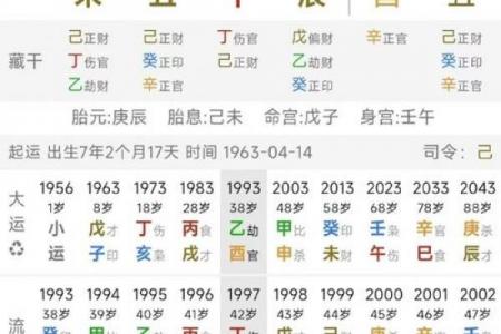 三乙八字