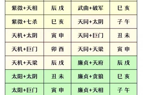 紫微斗数－天相星
