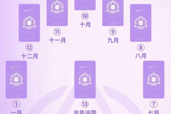 塔罗测试：最近你的事业运势？