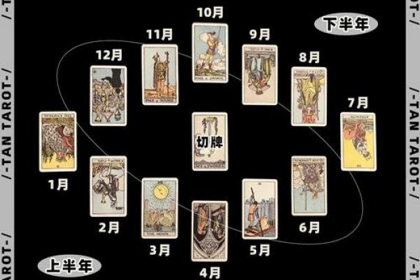 塔罗测试：最近你的事业运势？