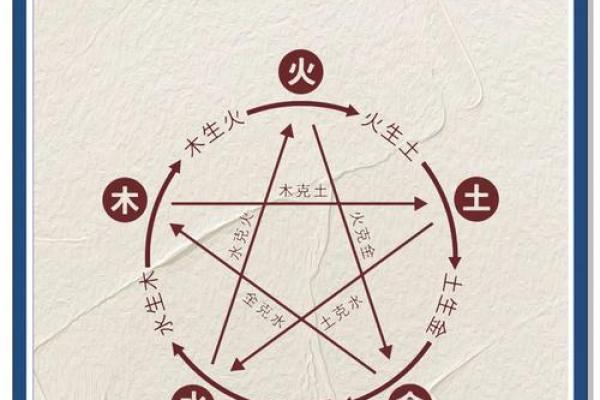 风水五行缺土怎么补救最好调和关系