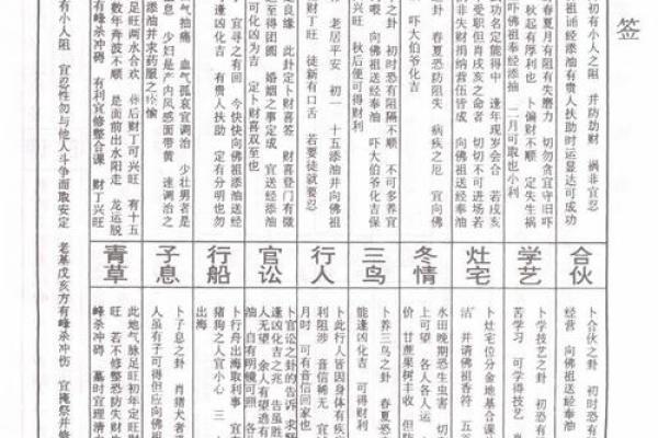抽签佛祖灵签解签详解