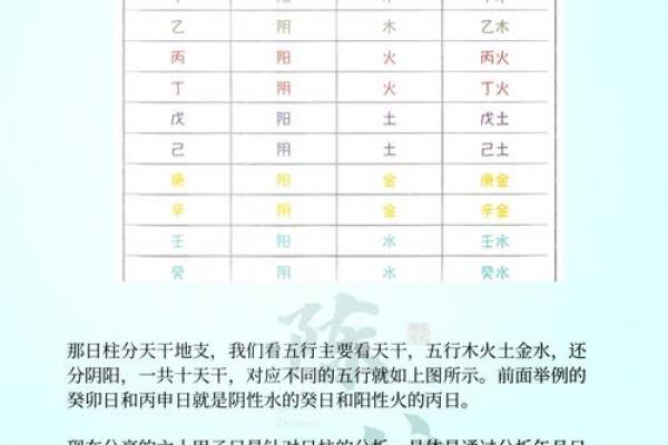 日柱八字