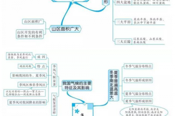 户外风水教学学习如何利用自然地理环境提升生活质量