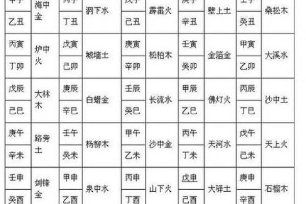 八字算命纳音吉凶,生辰八字算命