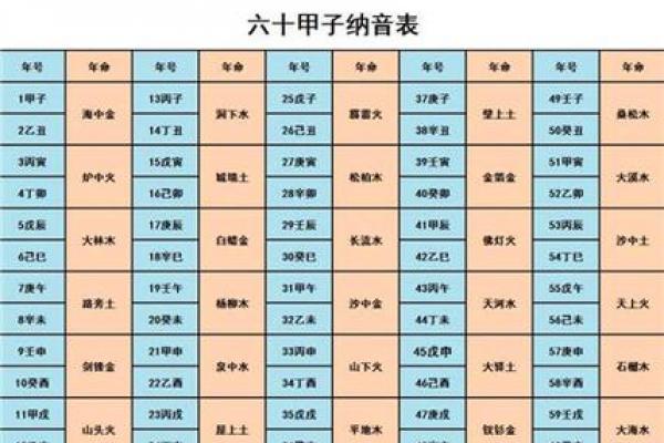 八字算命纳音吉凶,生辰八字算命