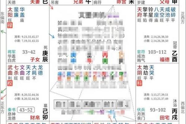 紫微斗数排盘破军星落福德宫好吗？