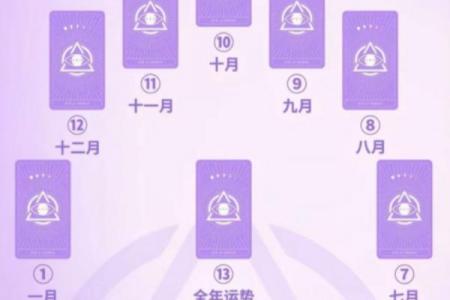 塔罗测试：最近你的事业运势？