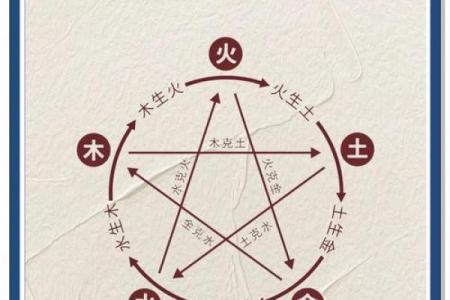 风水五行缺土怎么补救最好调和关系