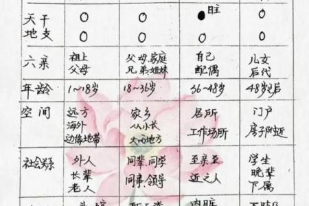 日柱八字