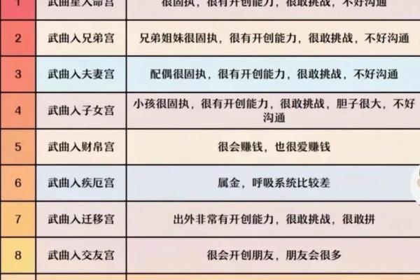 紫微斗数诸星落诸宫之:天机星官禄宫详解 紫微斗数诸星落诸宫之:天机星官禄宫详解