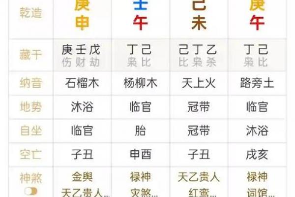 怎么查八字