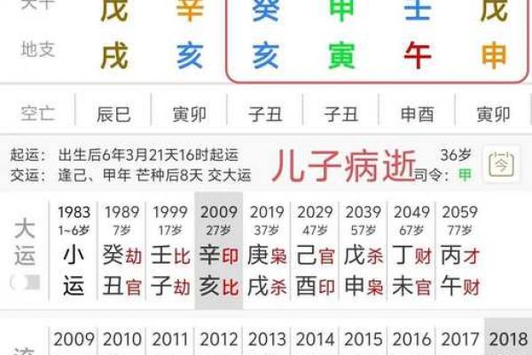 八字算命运势测试