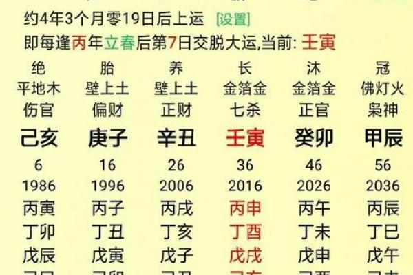 八字算命运势测试