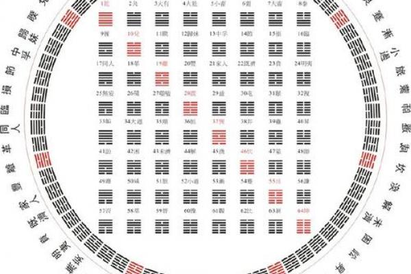 周文王神卦用硬币算命该怎么算